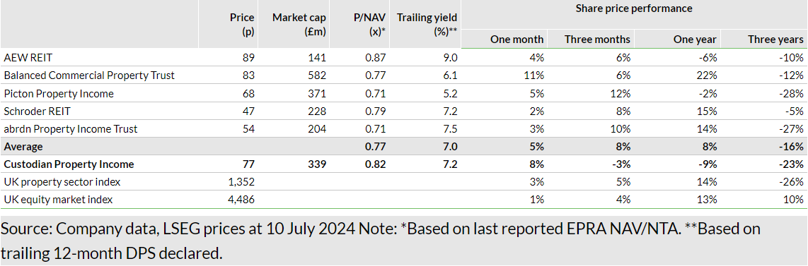 Exhibit 18: Peer performance and valuation