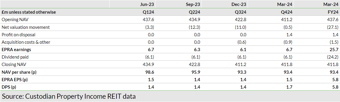 Exhibit 19: Quarterly earnings and NAV development