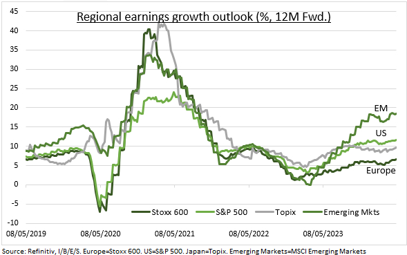 Earnings growth outlook