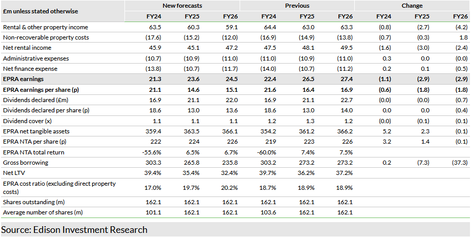 Exhibit 5: Summary of estimates