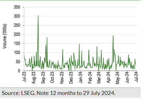 Exhibit 14: Average daily volume