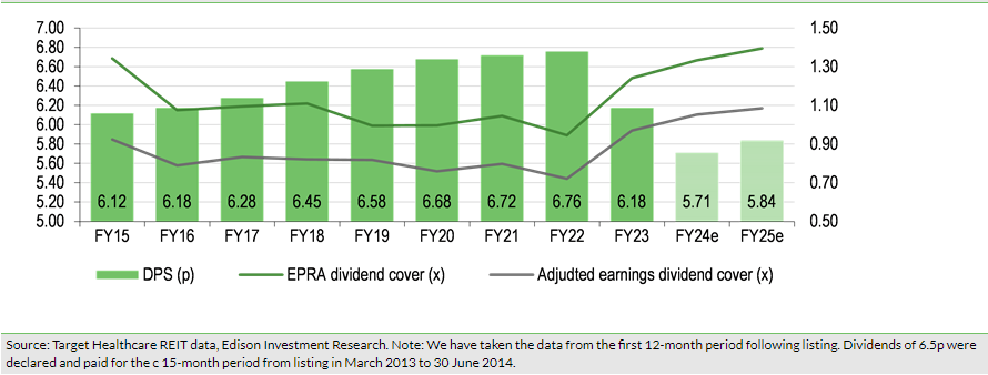 Exhibit 8: Dividend growth and cover