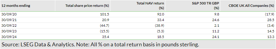 Exhibit 1: Five-year discrete performance data