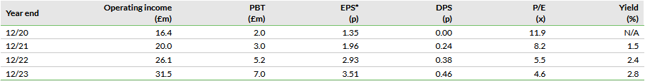 Note: *EPS is fully diluted.