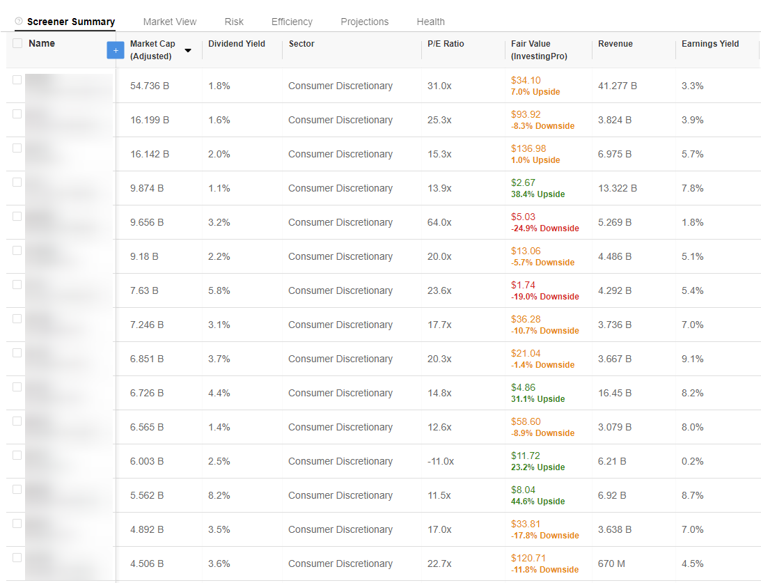 InvestingPro Stock Screener, Fundementals, Fair Value