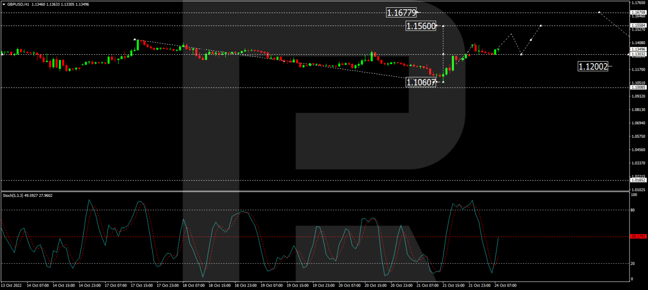 GBP/USD