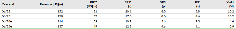   Note: *PBT and EPS are normalised, excluding amortisation of acquired intangibles, exceptional items and share-based payments.