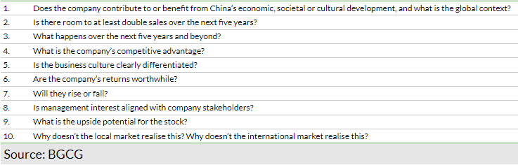 Exhibit 8: Baillie Gifford’s 10 question fundamental analysis framework