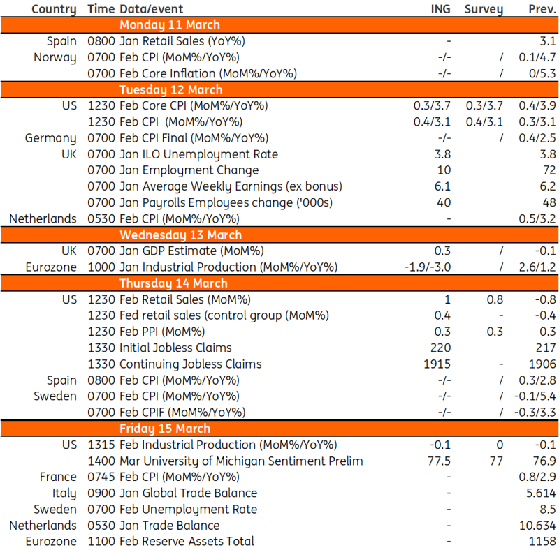 Key events in developed markets next week - Source: Refinitiv, ING