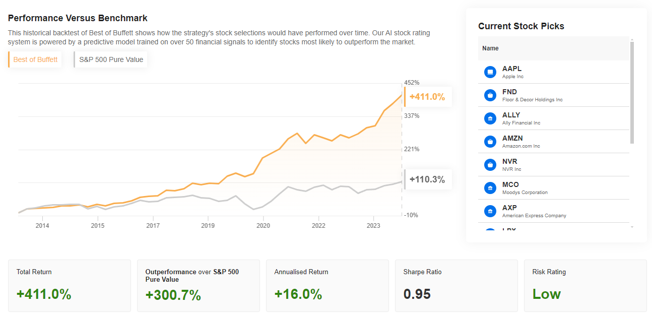 InvestingPro: Best of Buffett