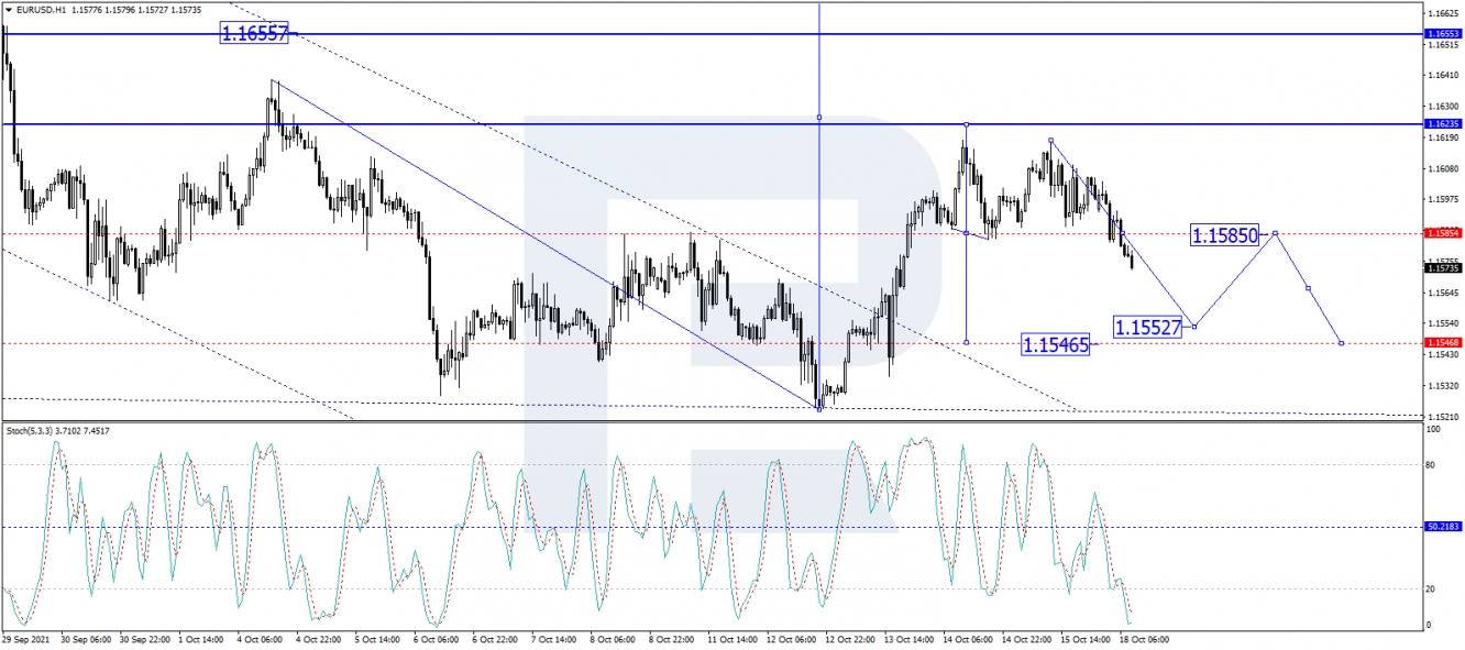 EURUSD H1 chart 18/10/2021