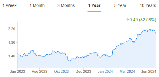 Price History, InvestingPro