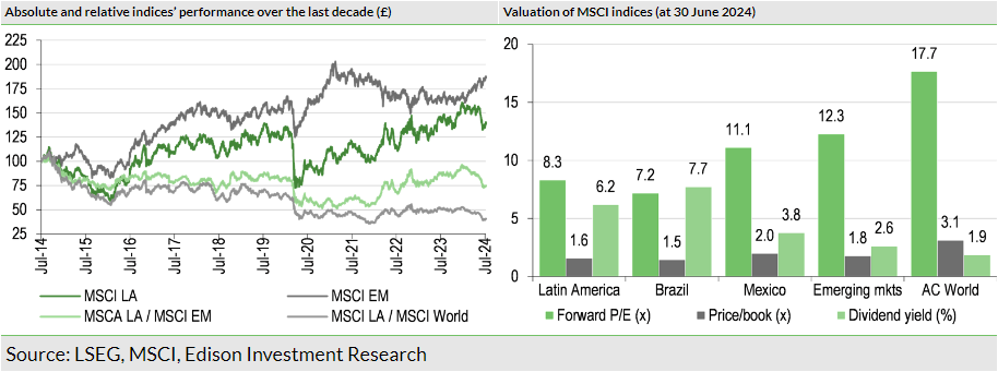 Exhibit 1: Index performance and valuation