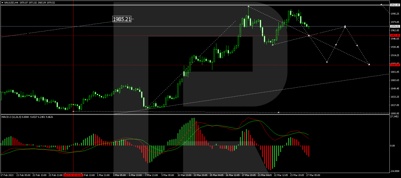 XAU/USD forecast