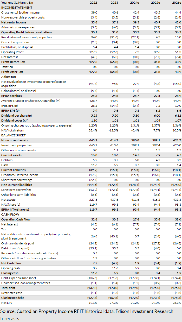 Exhibit 12: Financial summary