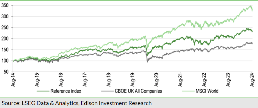 Exhibit 1: Performance of indices over last 10 years (£)