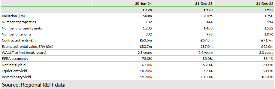 Exhibit 1: Portfolio summary