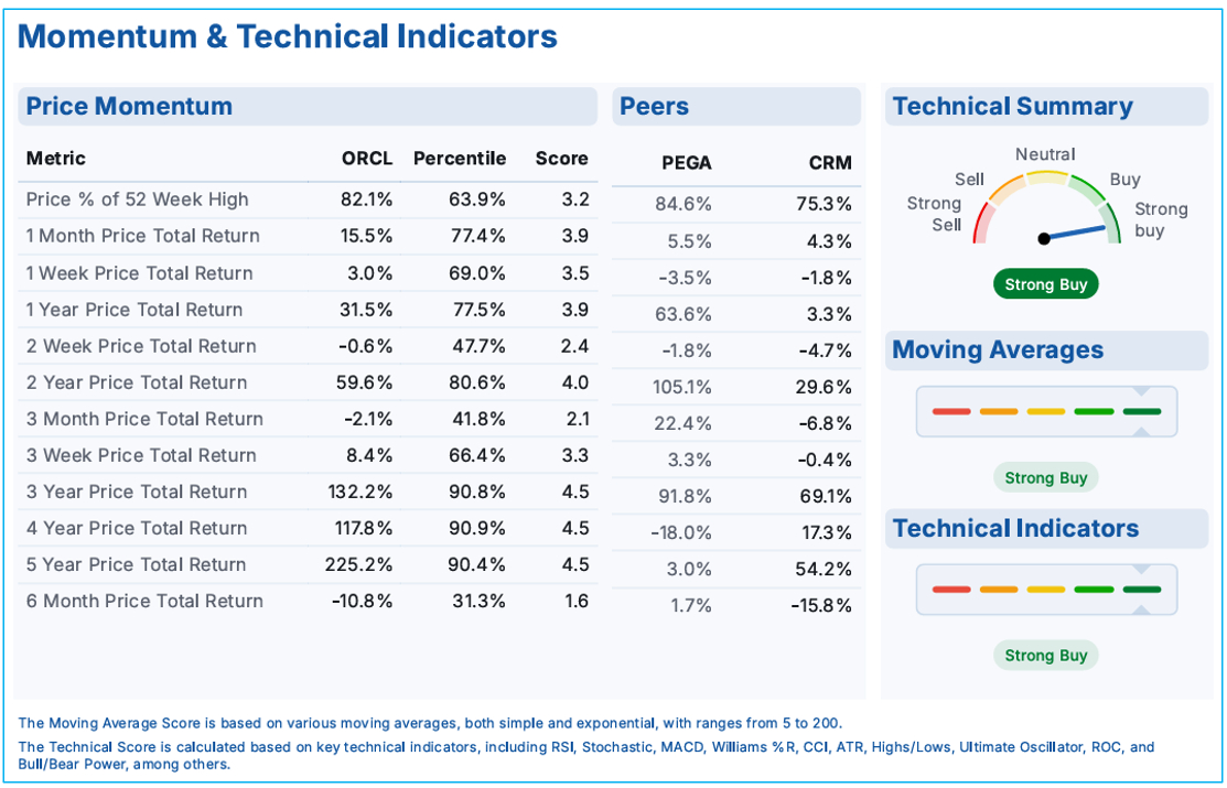 Source: InvestingPro Research