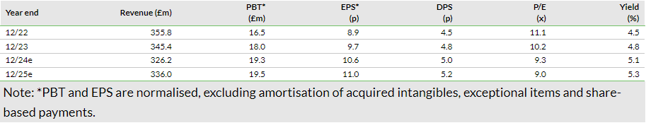 Epwin Group