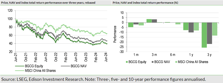 Exhibit 3: Investment company performance to 30 June 2024