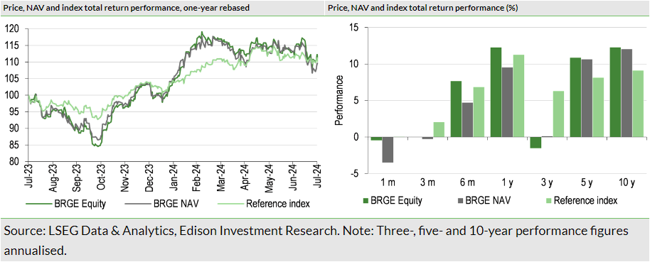 Exhibit 8: Investment trust performance to 31 July 2024