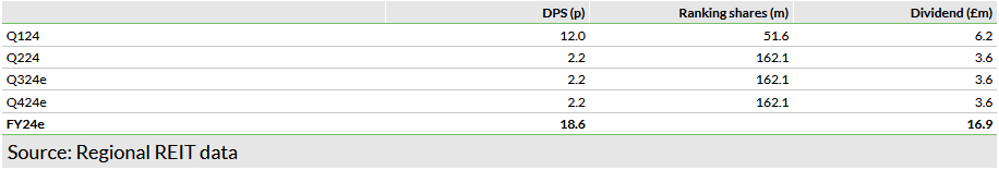 Exhibit 10: FY24 quarterly DPS – using post-consolidation number of shares