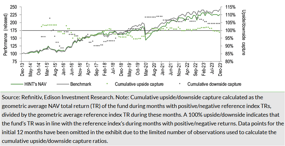   Exhibit 8: HINT’s upside/downside capture over 10 years (%)