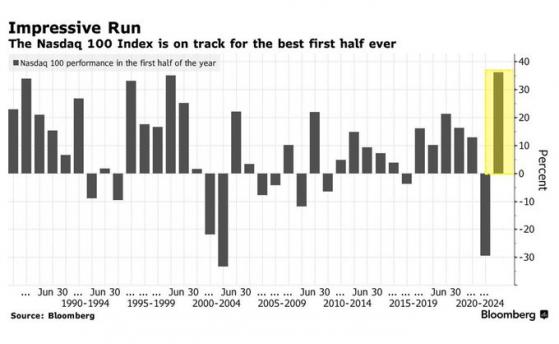 EM To Overtake US Market By 2030