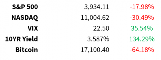 Macro Week - Monday Market Update