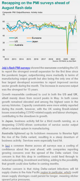 August PMI Data