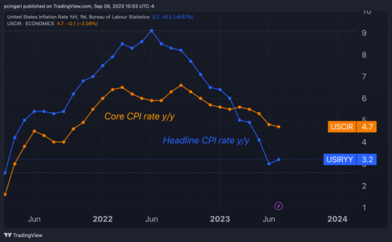 August CPI Preview: Investors Brace For Inflation Uptick, Headache Looms For Powell