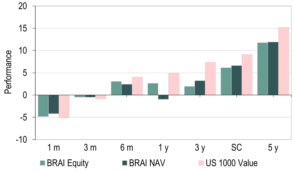 Price, NAV and Index Total Return Performance Price, NAV and Index Total Return Performance