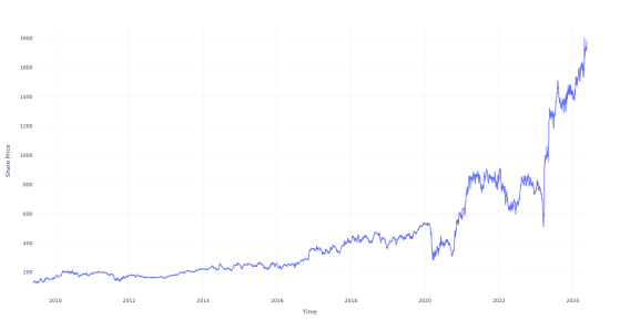 Here's How Much $1000 Invested In First Citizens BancShares 15 Years Ago Would Be Worth Today