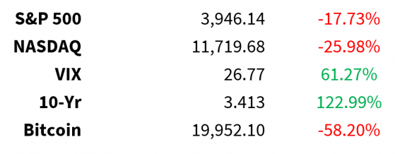 Crisis Averted, Retail Sales, And Regional Manufacturing