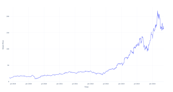 Here's How Much $1000 Invested In e.l.f. Beauty 5 Years Ago Would Be Worth Today