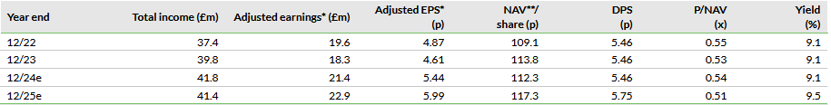 Valuations