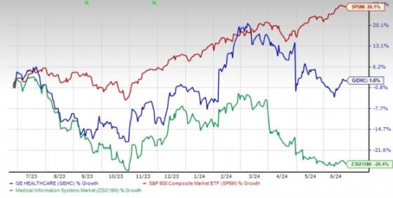 GE HealthCare's New Tie-Up to Boost CVD Workflow