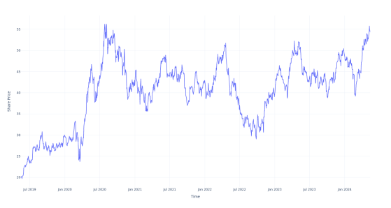 Here's How Much You Would Have Made Owning Wheaton Precious Metals ...