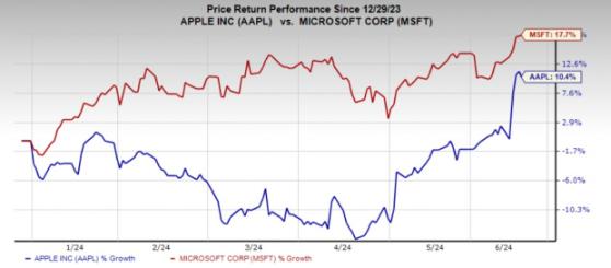 Tech ETFs Faceoff: Apple Vs Microsoft