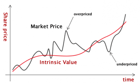 Artificial Intelligence: Game Changer For Your Portfolio?