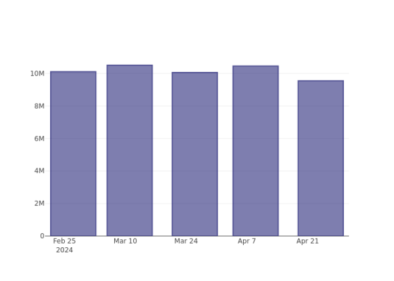 Looking Into Lumentum Holdings's Recent Short Interest