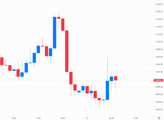 Pound choppy on unpredictable BoE; USD/JPY hits 24-year high; Euro gains on US dollar