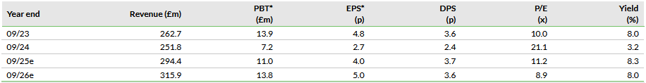 Valuations