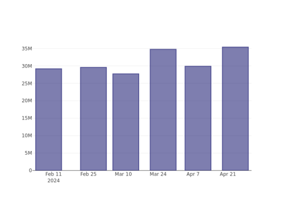 Looking Into Kohl's's Recent Short Interest