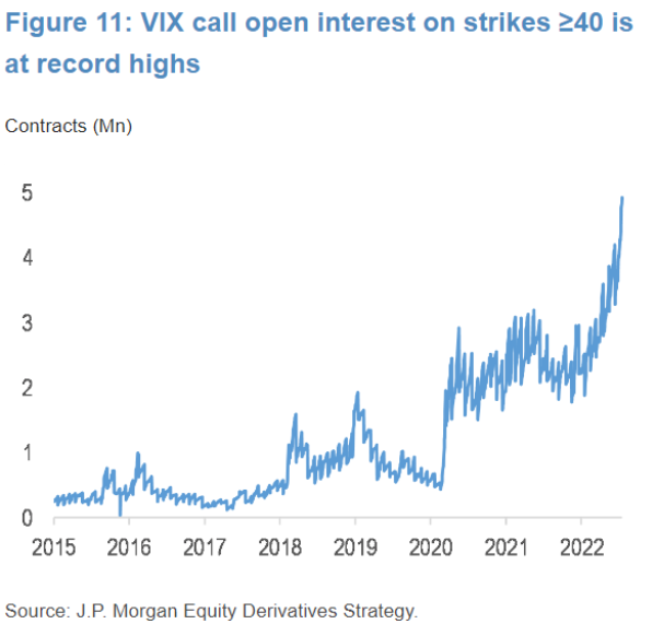 VIX Call Open Interest