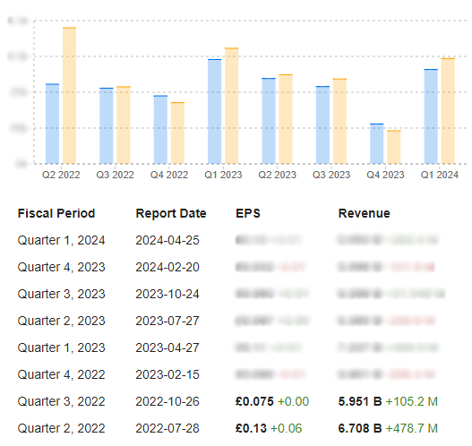 Forecast vs. Actual Earnings Analysis, InvestingPro