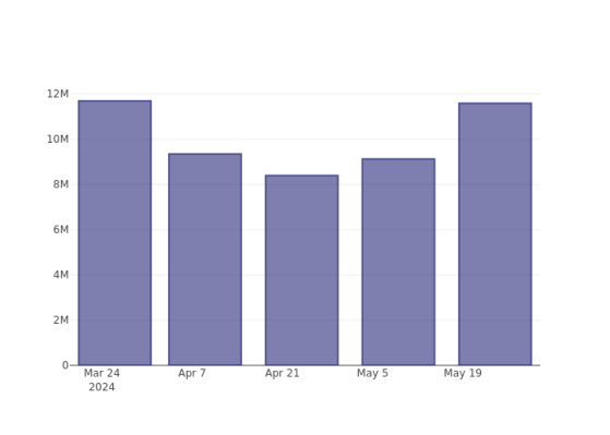 Peering Into American Electric Power's Recent Short Interest