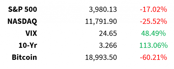 Biggest Hike In ECB's History