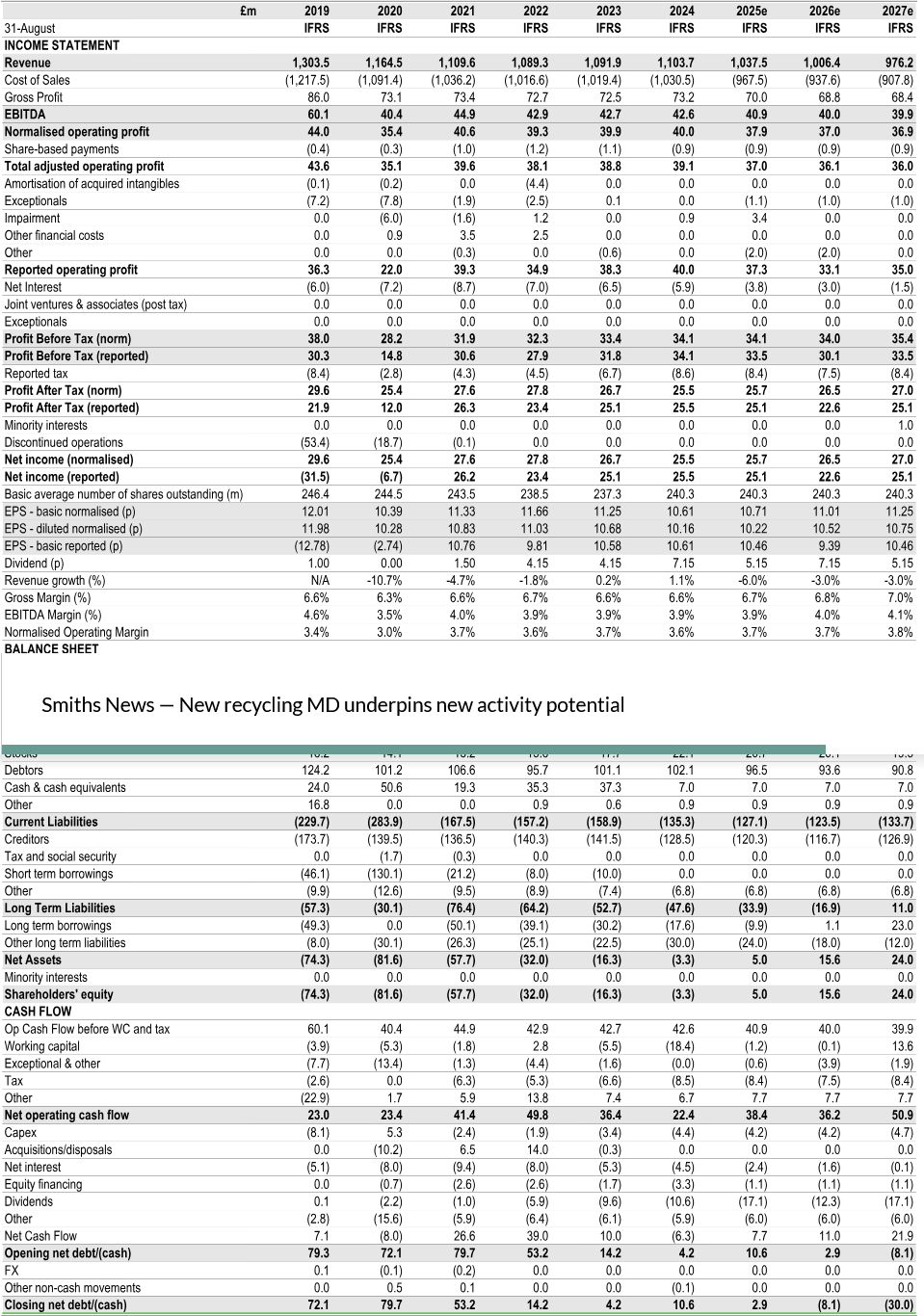 Financial Summary