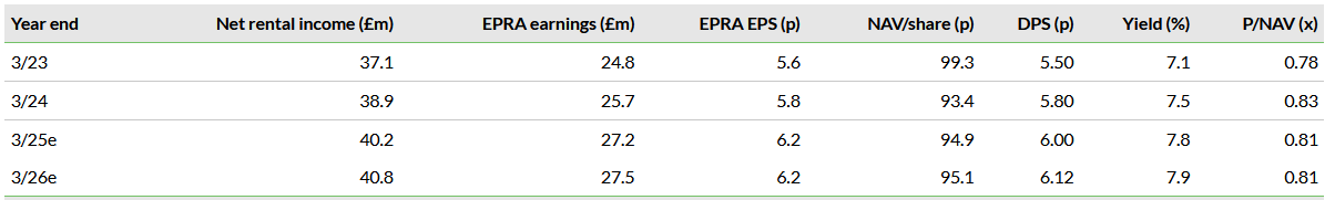 Valuations